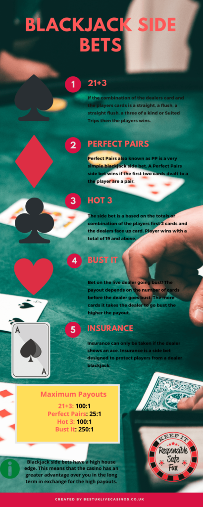 how much should i bet in blackjack